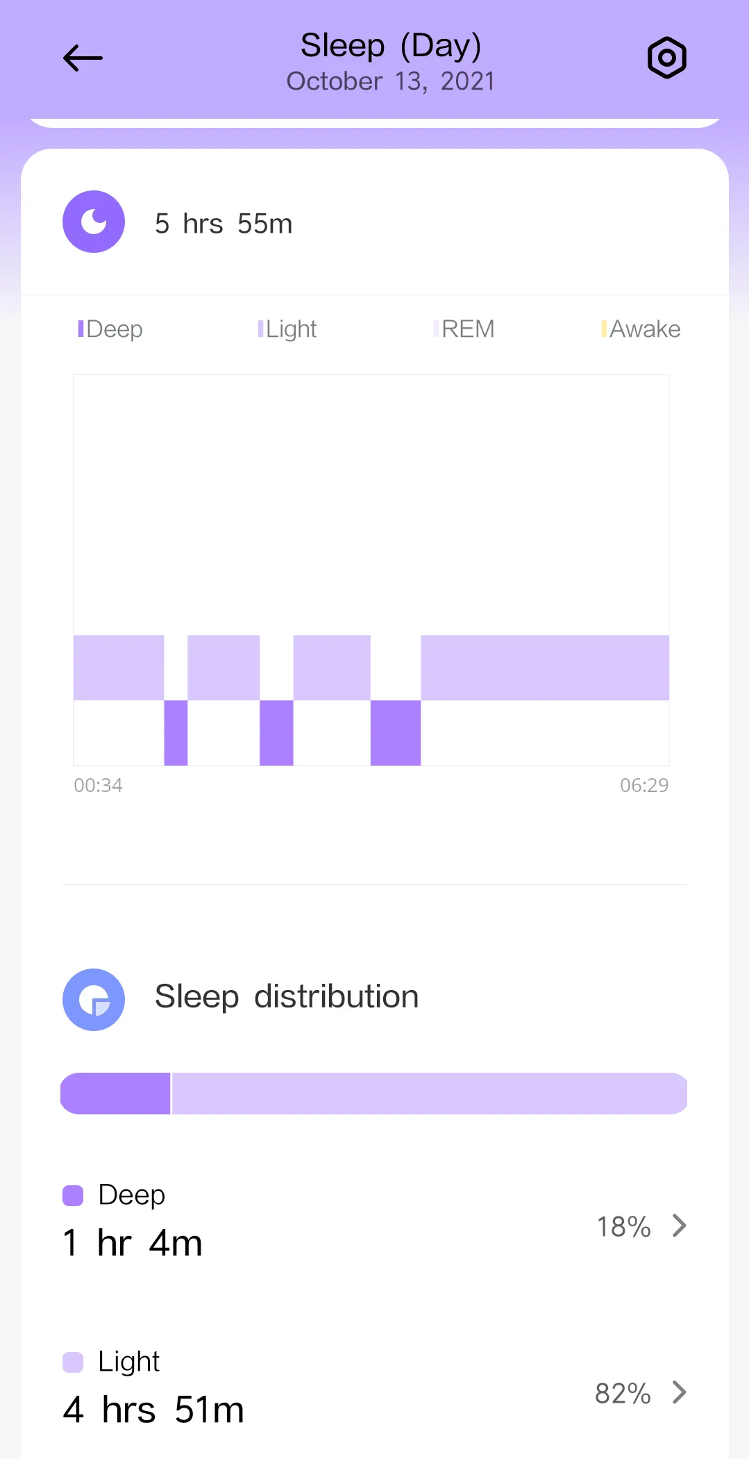 睡眠スコア